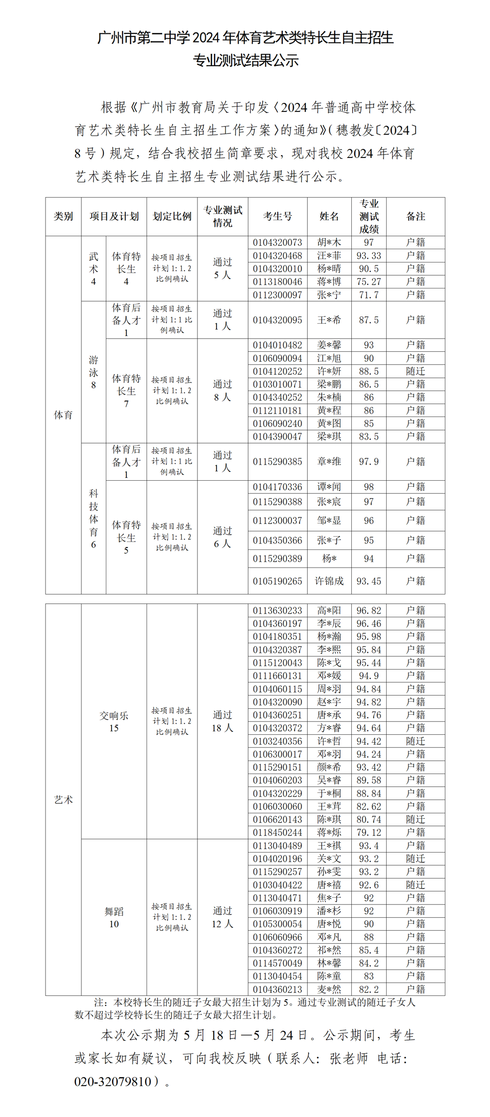 专业测试结果公示（正式）5.18_01(2)